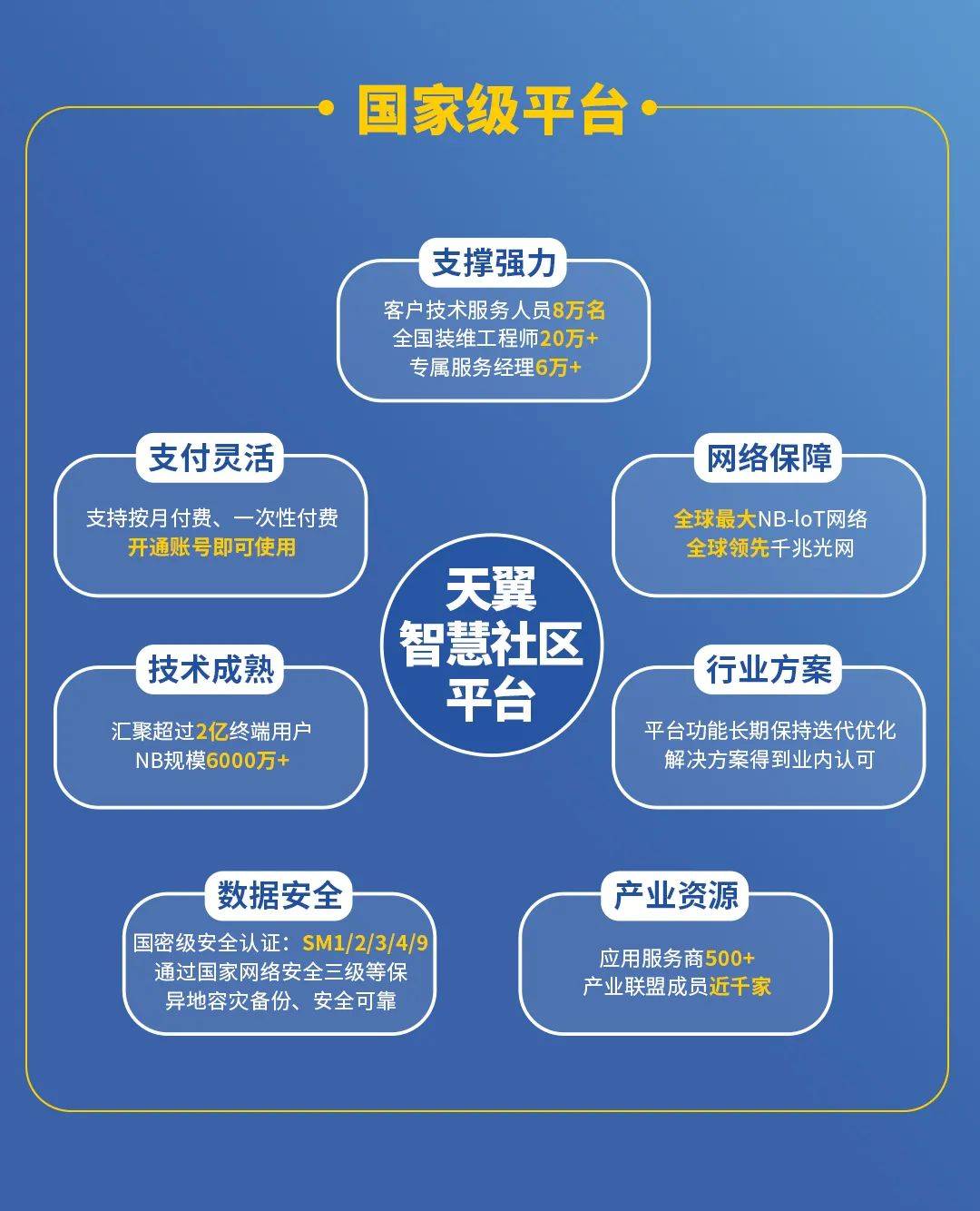 天义最新公告引领科技潮流，打造智能生活新体验