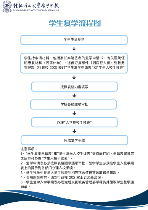 最新复学时间及其步骤指南