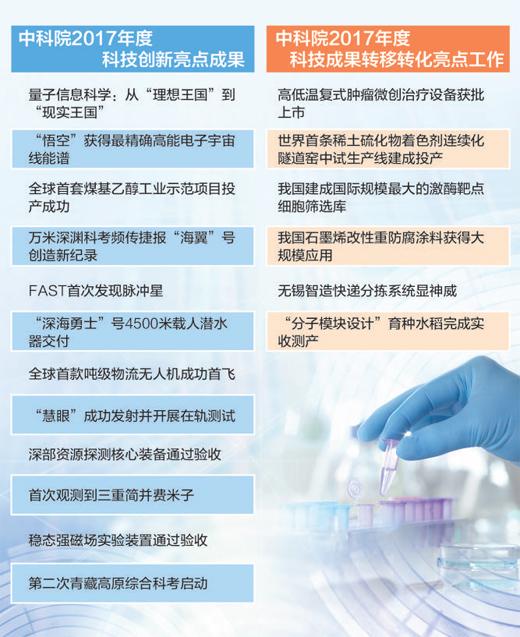 高科技产品最新成果介绍速递