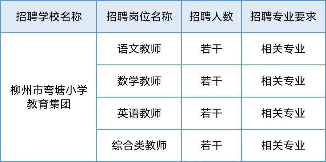 柳州最新科技招工信息，科技引领未来，工作触手可及