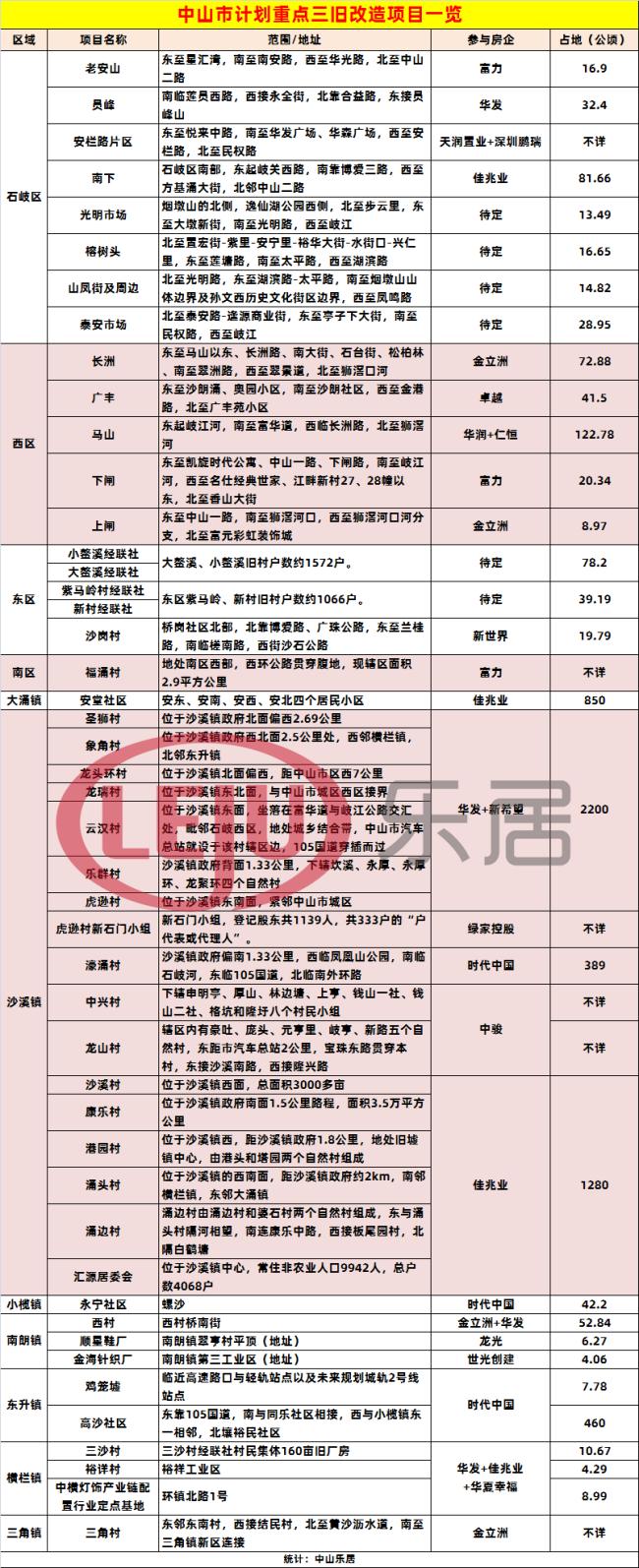 中山纯水岸最新房价揭秘，小巷深处的意外惊喜