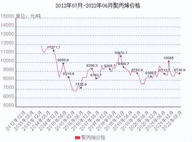 时代背景下的中国塑料价格波动及其影响分析