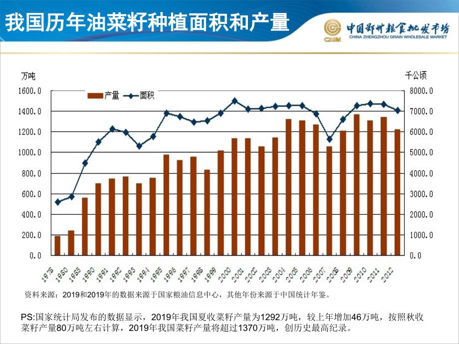 全国菜籽最新行情深度解析