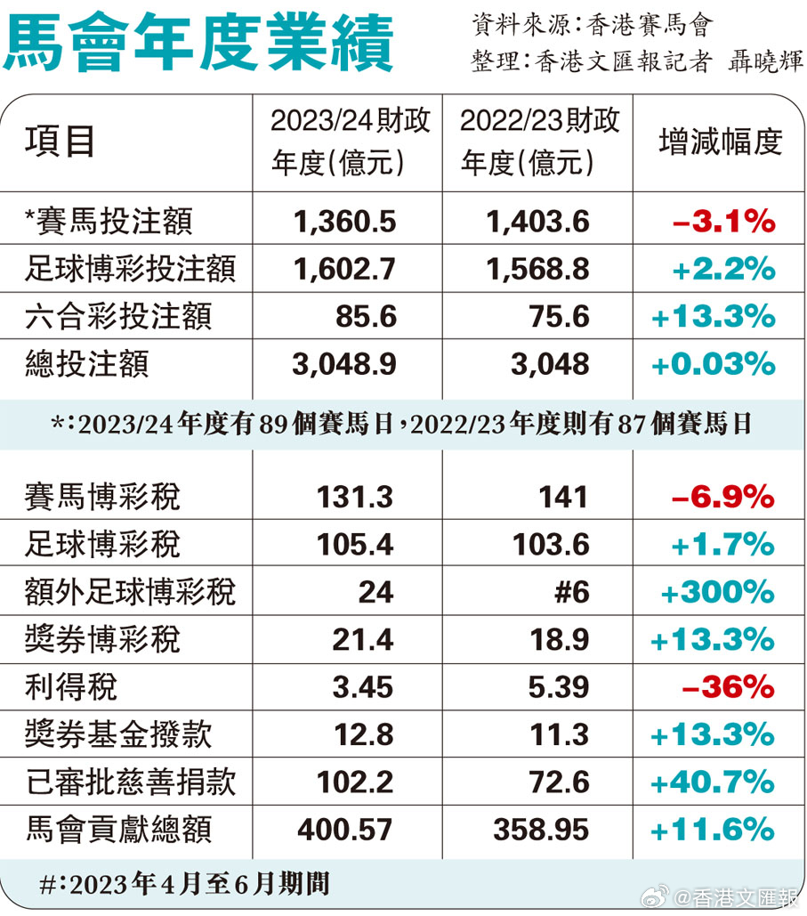 2024澳门特马今晚开奖的背景故事,社会承担实践战略_明亮版16.789