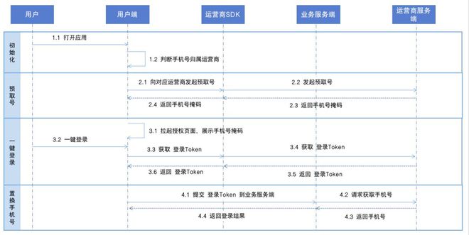 2024香港今期开奖号码,统计信息解析说明_黑科技版16.858