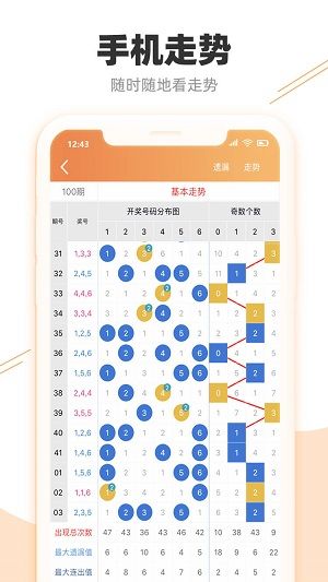 7777788888精准跑狗图特色,高效性设计规划_按需版16.347