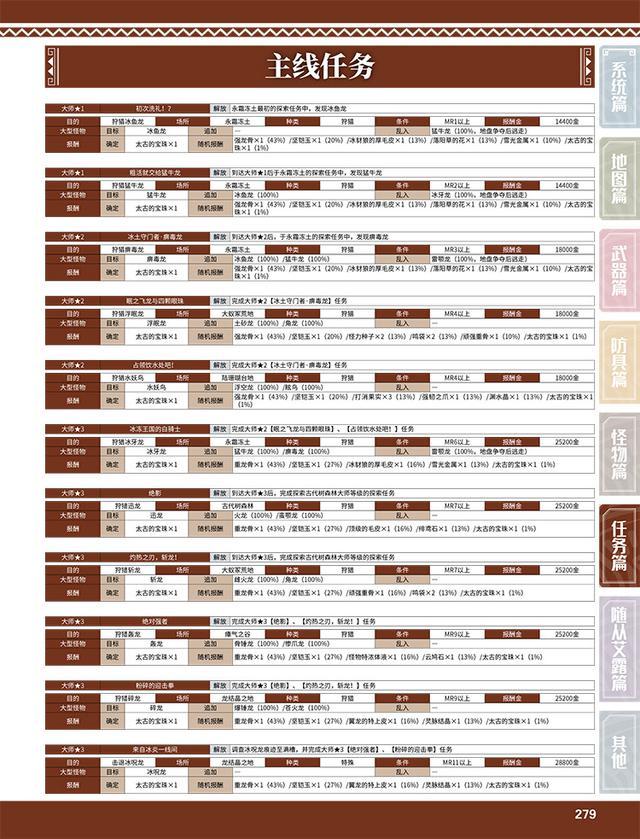 新澳门天天开奖资料大全,统计数据详解说明_多维版16.773
