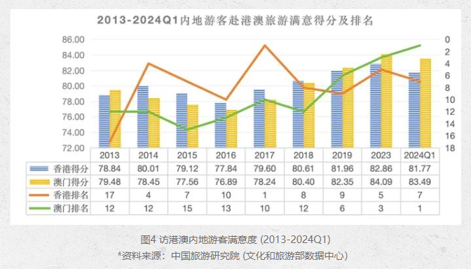 澳门六开奖结果2024开奖记录今晚直播视频,专业地调查详解_先锋版16.624