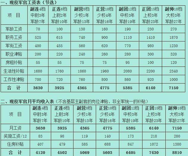 2025部队工资大幅上涨,精准解答方案详解_试点版25.582