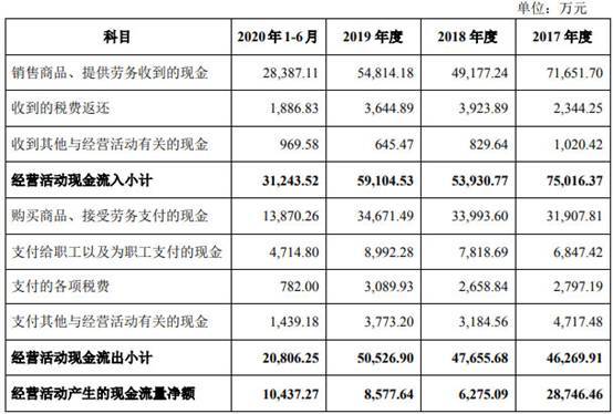 494949最快开奖结果+香港4887,深入登降数据利用_分析版36.790