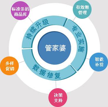 777788888管家婆三期必,稳固执行战略分析_改进版36.925