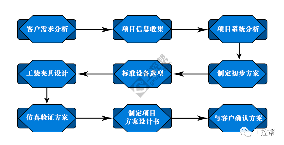 一码一肖一特一中2024,系统分析方案设计_旗舰设备版25.375