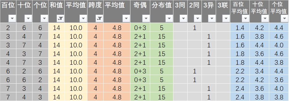 新澳天天开奖资料免费提供,具象化表达解说_动态版36.205