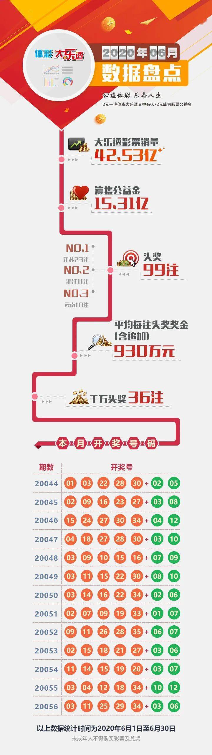 新澳门六开彩开奖网站,数据驱动决策_限定版36.620
