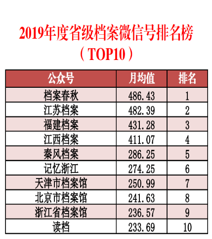 正版资料全年资料查询,实际确凿数据解析统计_高效版36.874