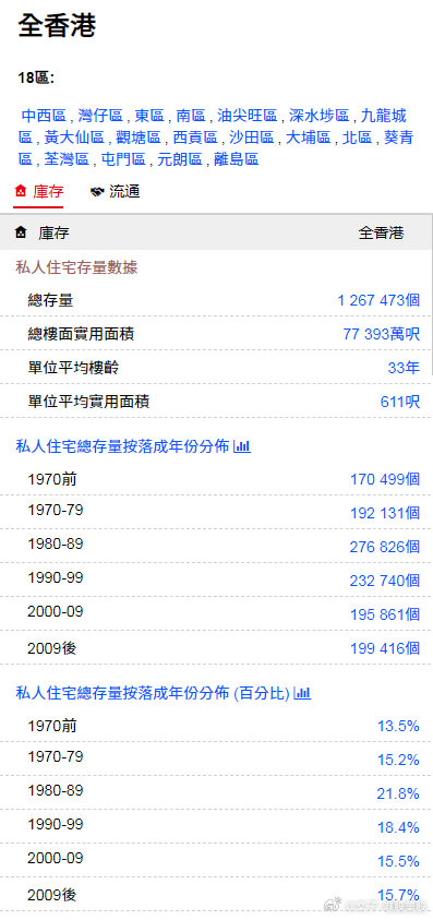 看香港精准资料免费公开,实时更新解释介绍_优雅版36.451