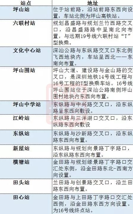 坪山16号线最新规划揭晓，未来交通蓝图一览无余