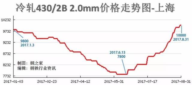 科技与生活的交汇点，钢材价格行情最新走势深度解析