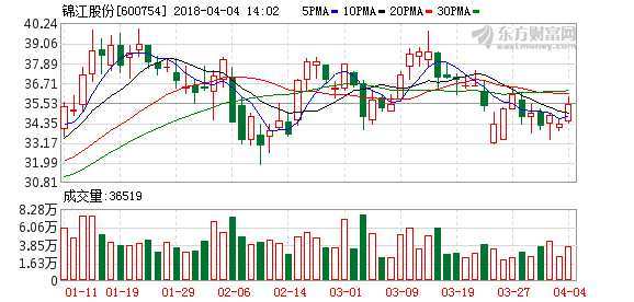 锦江b股股票行情深度解析与走势预测📊