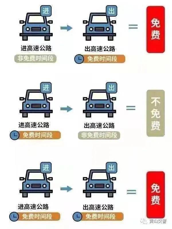 高速公路收费调整最新动态，最新消息一览🚗🛣️