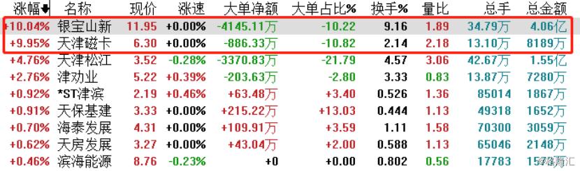 走势预测