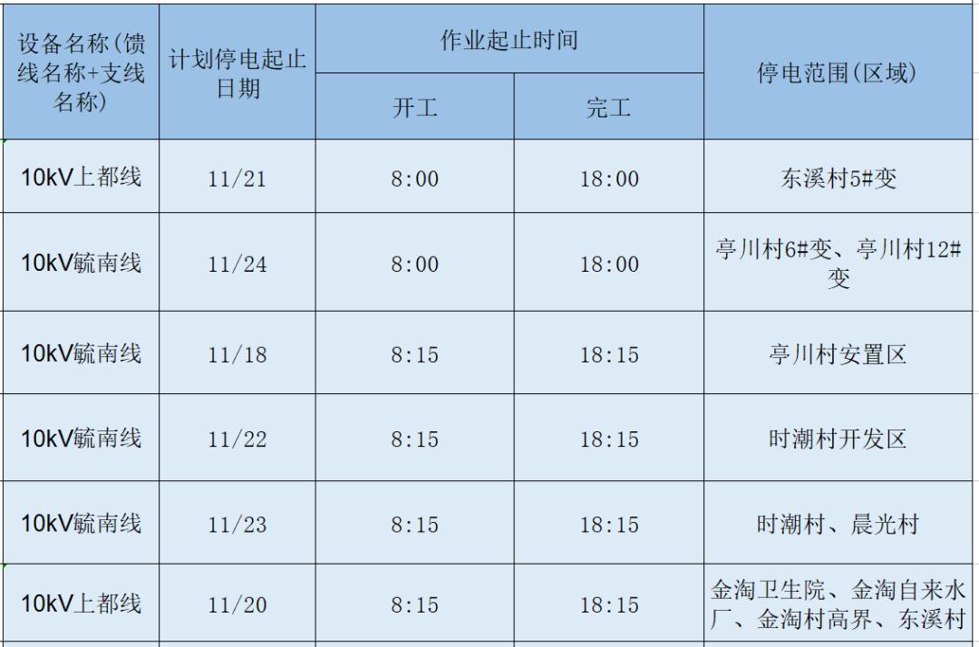 南安停电通知最新消息及其影响分析