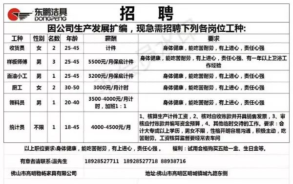 最新招聘信息 第7页