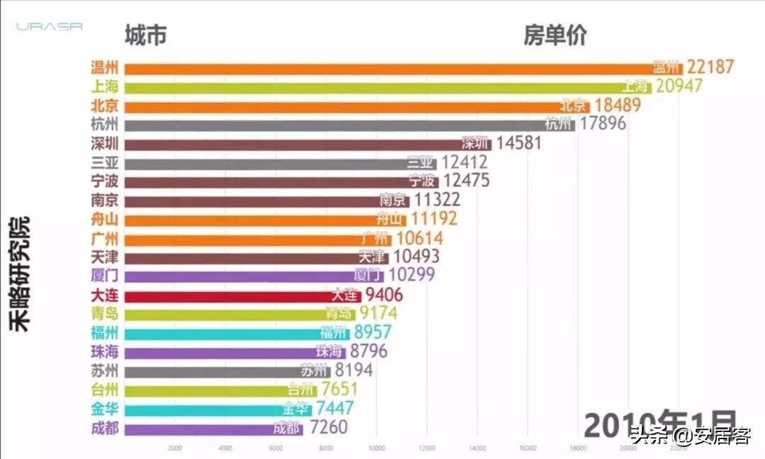 鹿城一号最新房价概览，市场走势、影响因素与购房指南