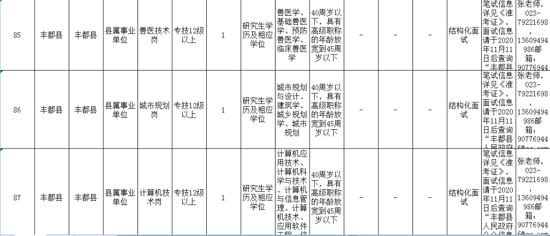丰都网最新招聘信息汇总