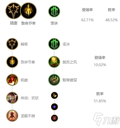 科技之巅重塑未来，思念蛮王最新天赋符文解析