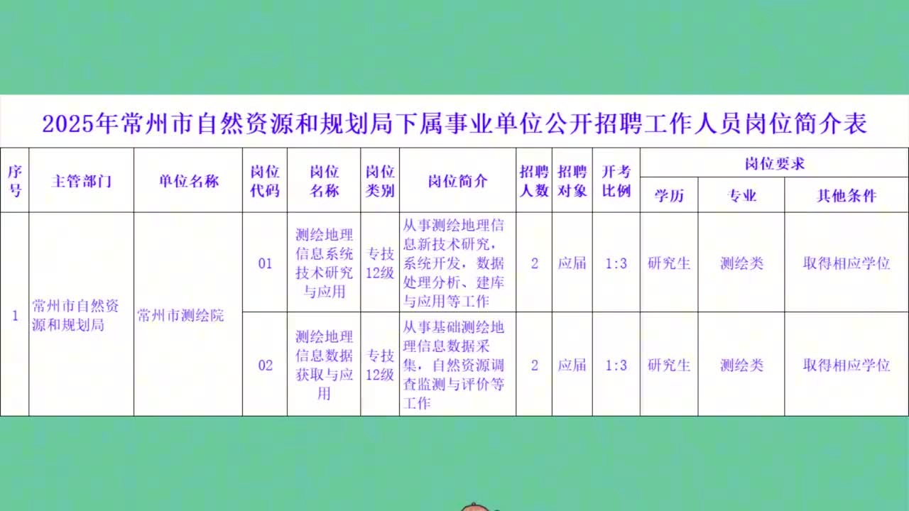 常州化龙巷招聘网最新招聘信息速递