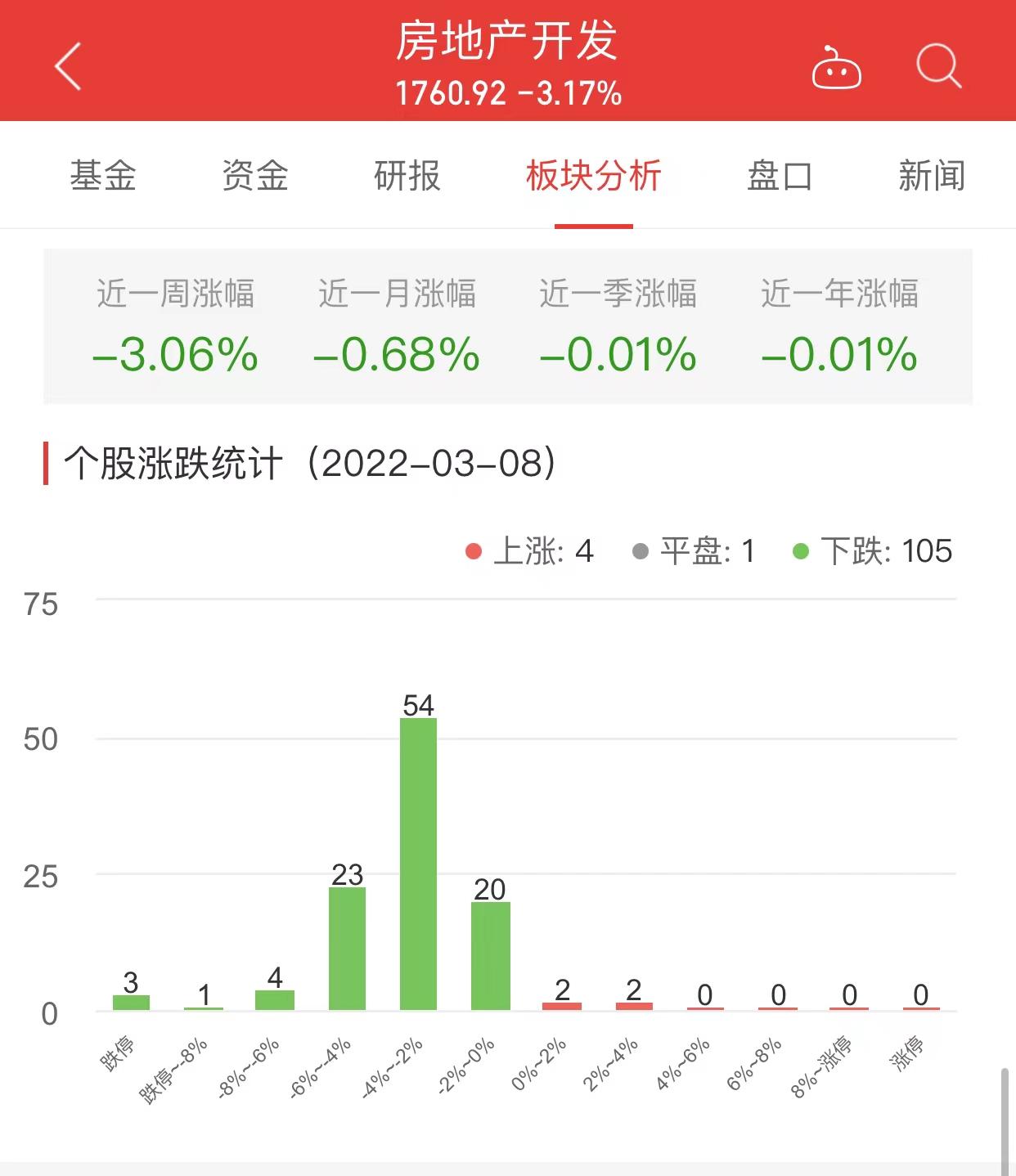 粤宏远A股票最新动态，投资分析与决策指南