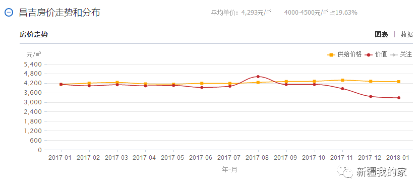 揭秘2018年房价走势，温馨家园的那些事儿