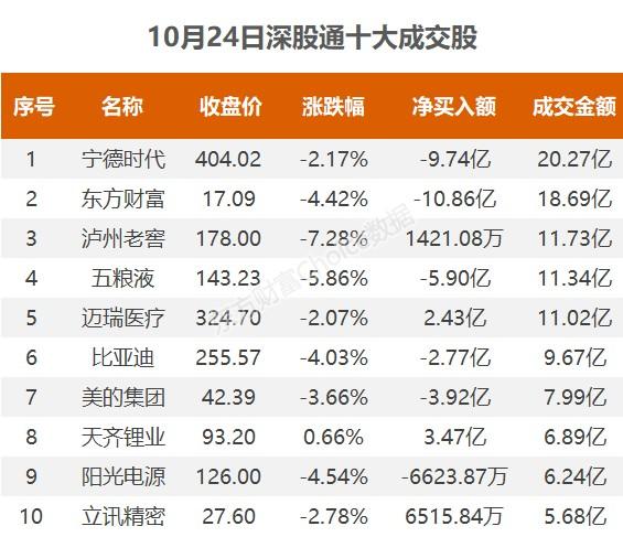 大连港股票最新动态与资讯