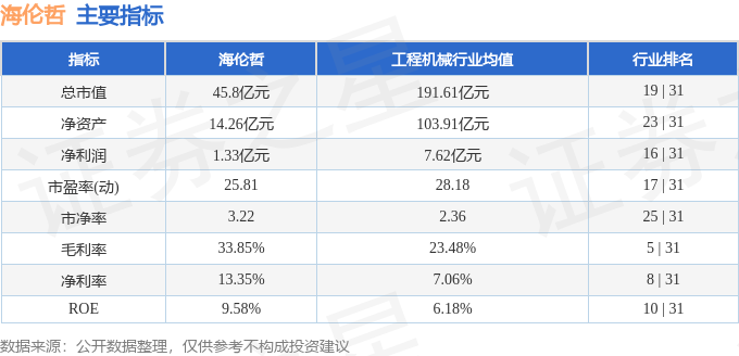 海伦哲股票行情实时更新，最新消息与走势分析