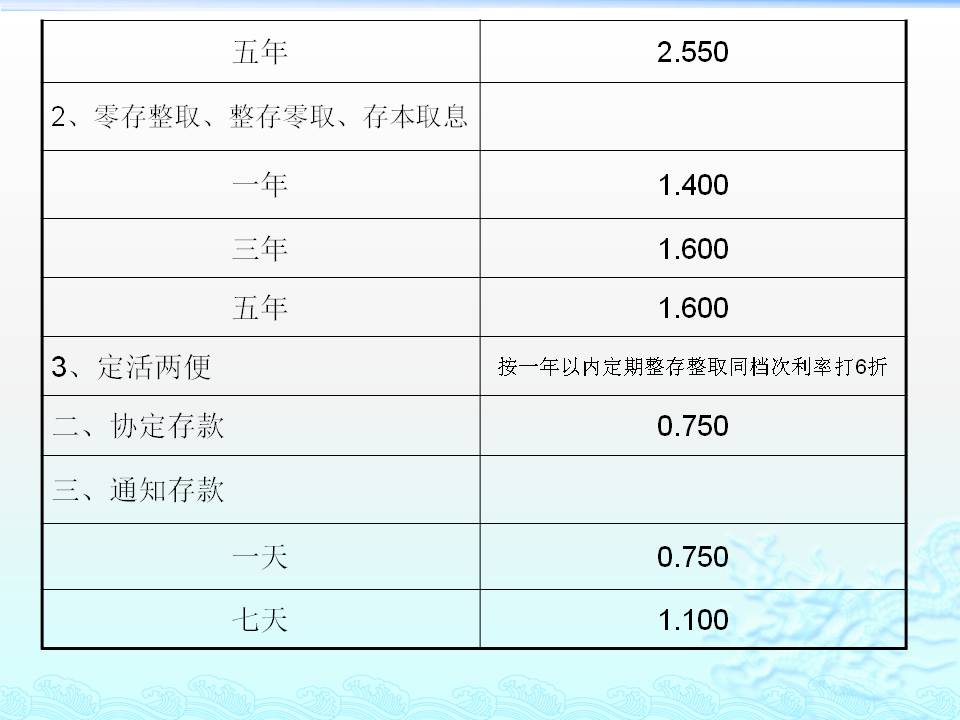 最新存贷款基准利率表揭秘，自然美景的心灵之旅