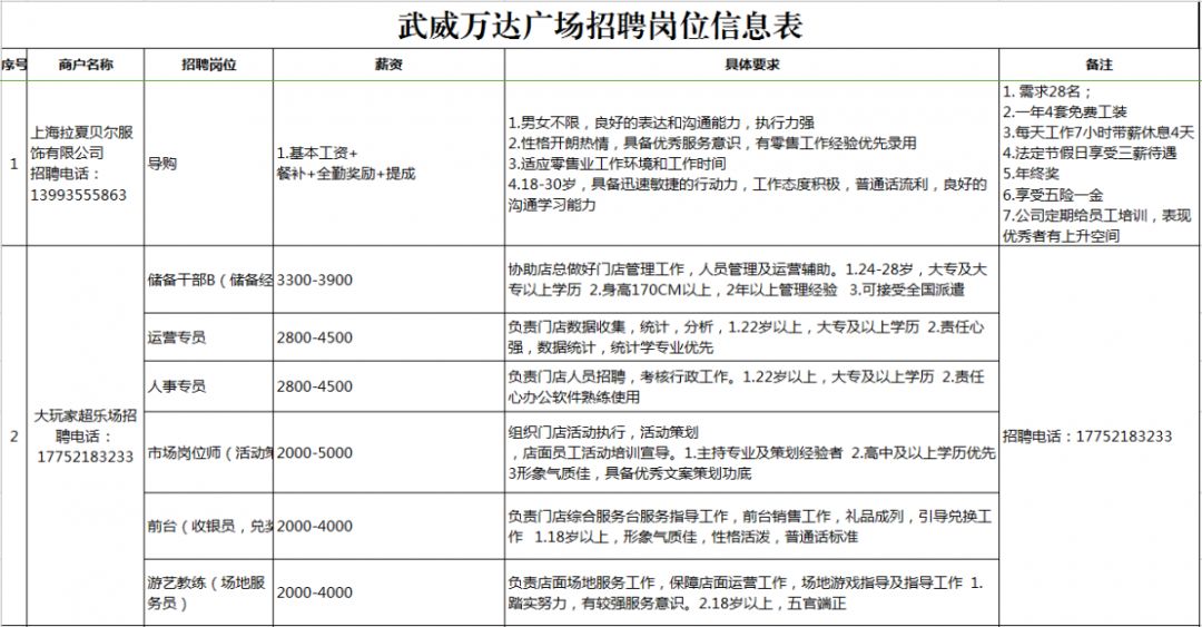莆田万达招聘最新消息及求职步骤指南