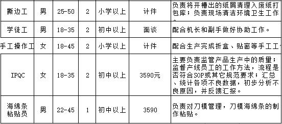 拉链厂最新招聘信息发布，诚邀您的加入！✨👋🏼