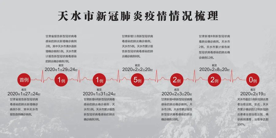 天水市疫情实时更新，最新消息汇总