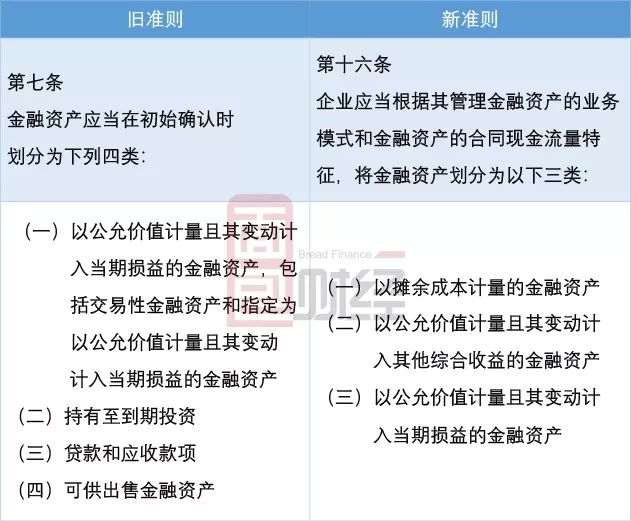 宝新能源最新动态概览，全面指南与步骤详解