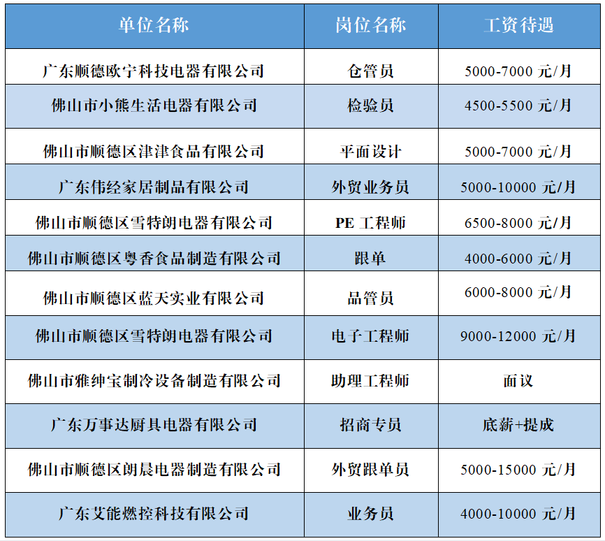 均安招聘网最新招聘信息速递