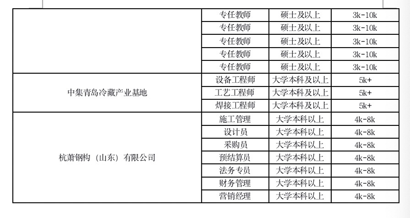 胶州市最新招聘信息概览与观点论述