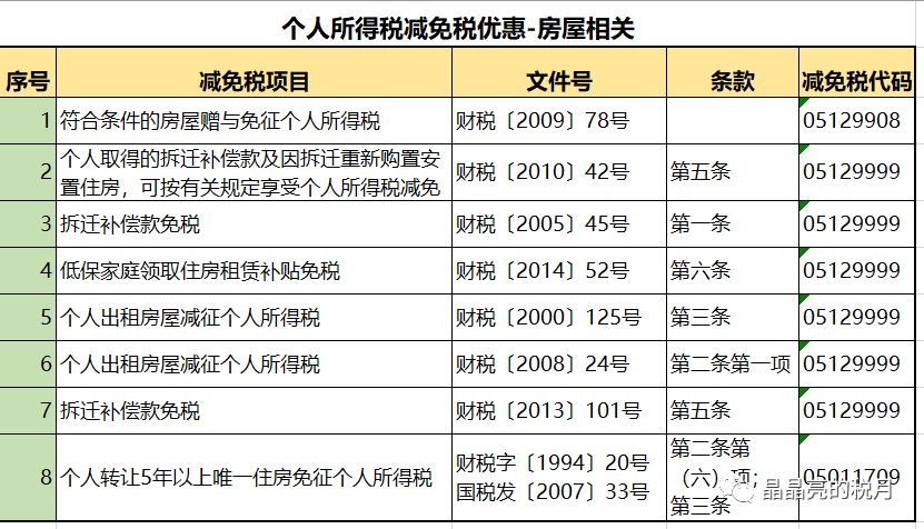 个税最新税率表，自然美景的心灵之旅启程手册