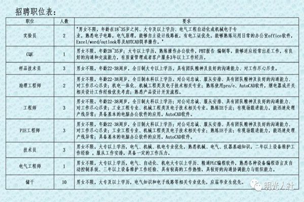 最新招聘信息 第4页