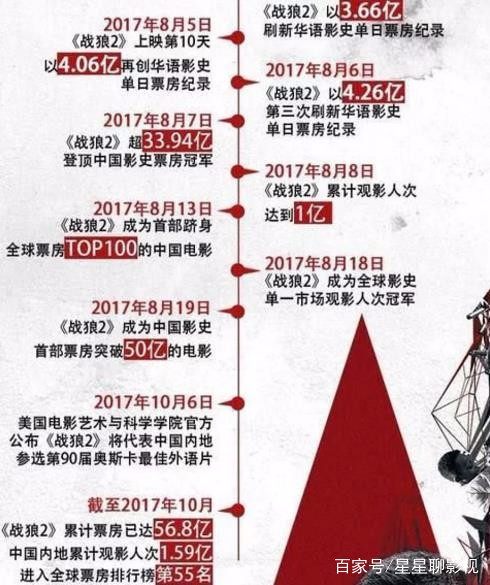 科技重塑观影体验