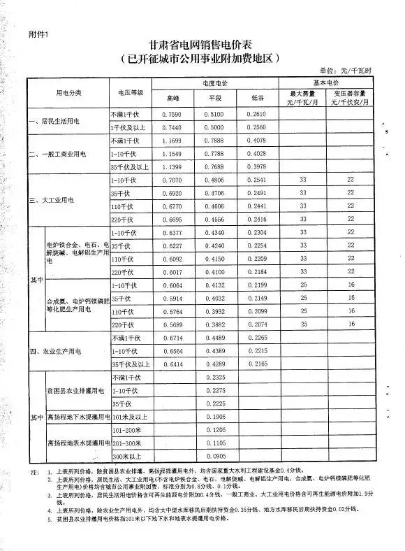 最新电价收费表及其详解