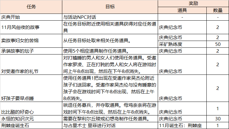 梅娘日记最新攻略，任务完成与技能学习步骤指南