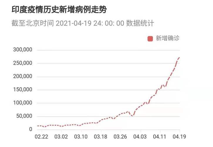 印度最新新冠肺炎数据及其步骤指南