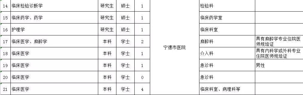 最新宁德招聘信息汇总与观点论述