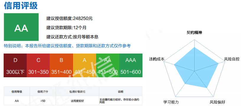 协信最新评级解读，意义与影响分析